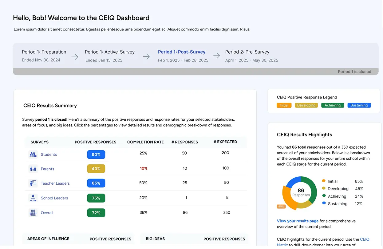 CEIQ Dashboard Overview