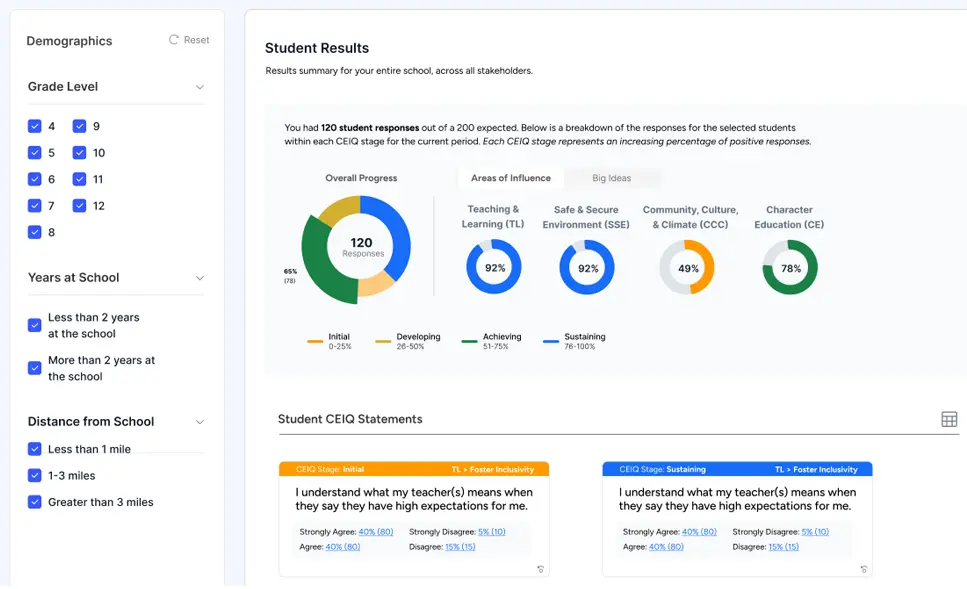 CEIQ EmpowerAI Insights